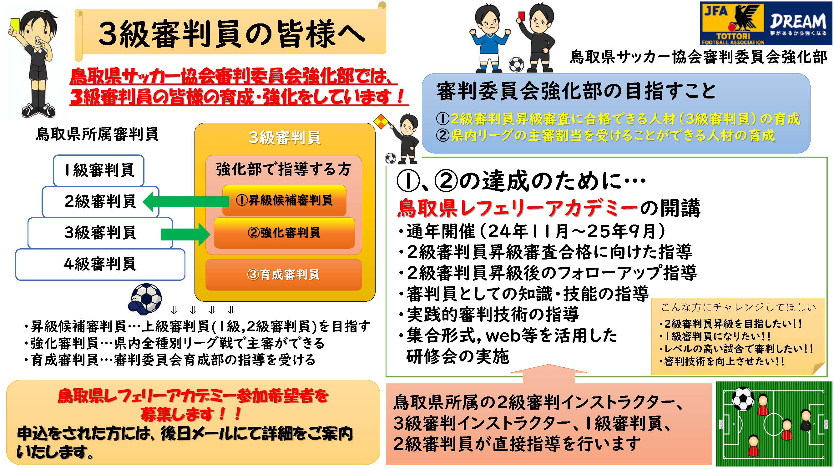 24／25 強化部方針案内　３級審判員展開用